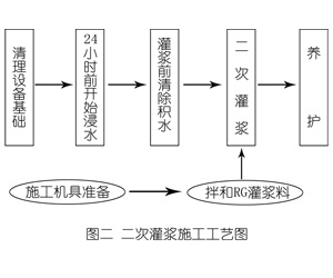 水磨沟灌浆料施工工艺—文字完整版
