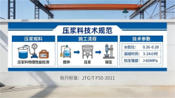 水磨沟本地工厂讲解：说一遍公路压浆料和铁路压浆料的区别