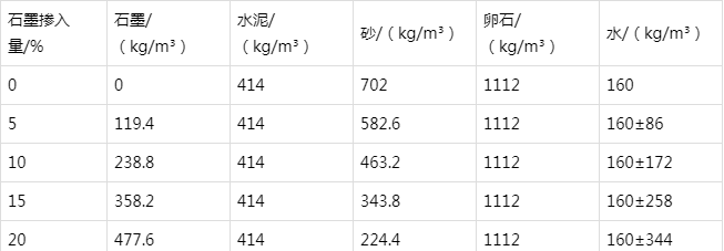 水磨沟防静电水泥砂浆怎么做(附配比及施工方法)